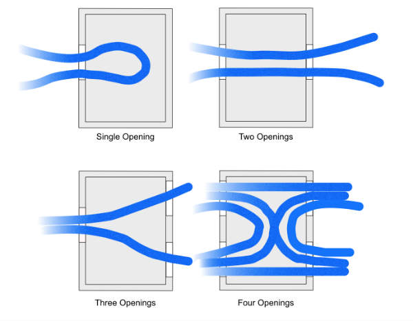 Cross Ventilation